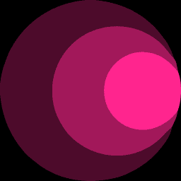TheGist